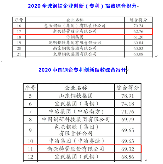 ���ޣ� ��������ϲ��ȫ��17ǿ��